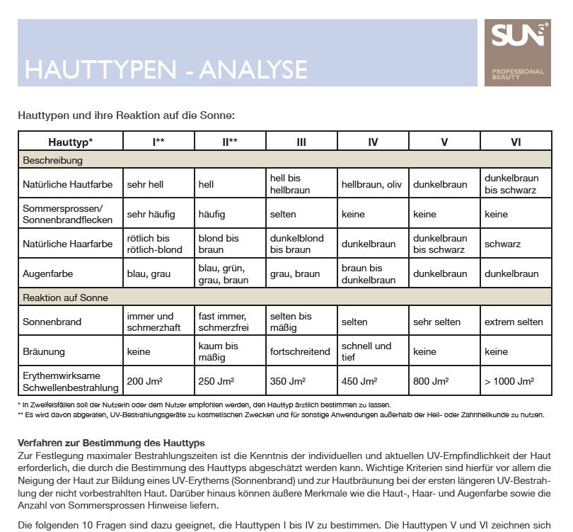 SUNS Hauttyp-Analyse Beratungsblock